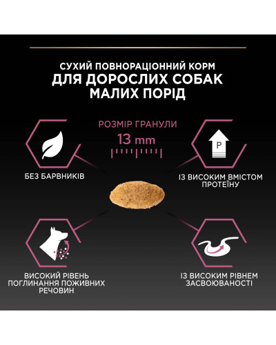 Сухий корм PRO PLAN Small&amp;amp;Mini Adult 1+ Sensitive Skin для дорослих собак дрібних порід, з чутливою шкірою, з лососем, 7 кг