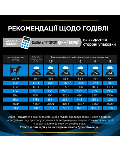 Сухой диетический корм PRO PLAN VETERINARY DIETS DRM Dermatosis для щенков и взрослых собак для поддержания функции кожи при дерматозах и чрезмерном выпадении шерсти, 3 кг