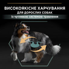 Сухий корм PRO PLAN Medium Adult 1+ Sensitive Digestion для дорослих собак середніх порід, з чутливим травленням, з ягням, 16,5 кг