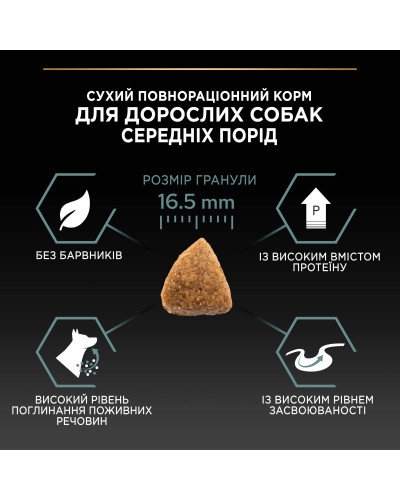 Сухий корм PRO PLAN Medium Adult 1+ Sensitive Digestion для дорослих собак середніх порід, з чутливим травленням, з ягням, 16,5 кг