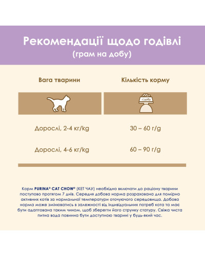 Сухий корм CAT CHOW Sensitive для дорослих котів із чутливою шкірою та травленням, з лососем, 1,5 кг