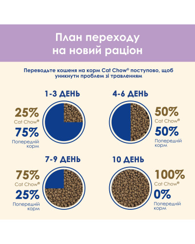 Сухий корм CAT CHOW Sensitive для дорослих котів із чутливою шкірою та травленням, з лососем, 1,5 кг