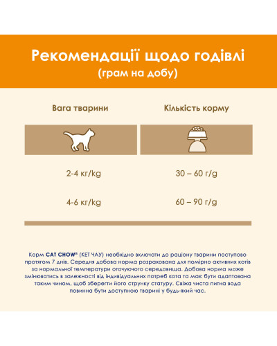 Сухий корм CAT CHOW Adult для дорослих котів, з качкою, 15 кг