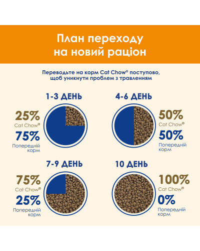 Сухий корм CAT CHOW Adult для дорослих котів, з качкою, 15 кг