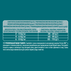 Сухий корм PURINA ONE Adult для дорослих котів, комплекс Bifensis, з куркою, 800 г