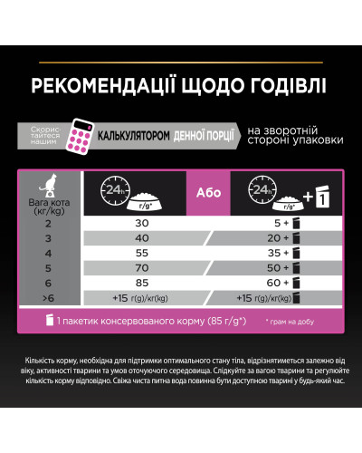 Сухий корм PRO PLAN Adult 1+ Delicate Digestion для дорослих котів з чутливим травленням та вибагливих до їжі, з ягням, 1,5 кг