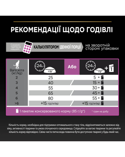 Сухий корм PRO PLAN Sterilised Adult 1+ Delicate Digestion для дорослих стерилізованих котів з чутливим травленням, з куркою, 1,5 кг