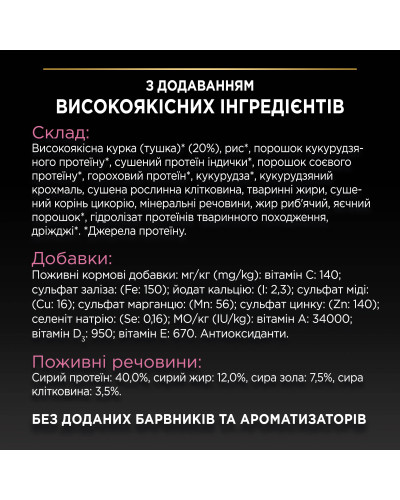 Сухий корм PRO PLAN Sterilised Adult 1+ Delicate Digestion для дорослих стерилізованих котів з чутливим травленням, з куркою, 10 кг