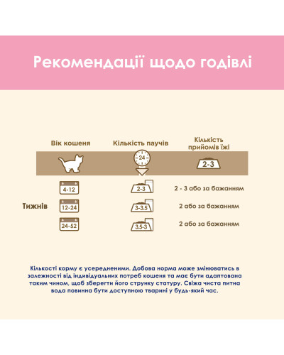 Вологий корм CAT CHOW Kitten для кошенят, шматочки в желе, з індичкою та цукіні, 85 г