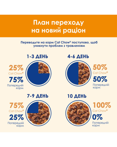 Вологий корм CAT CHOW Adult для дорослих котів, шматочки в желе, з яловичиною та баклажанами, 85 г