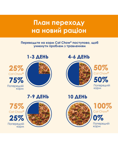 Вологий корм CAT CHOW Adult для дорослих котів, шматочки в желе, з лососем та зеленою квасолею, 10x85 г