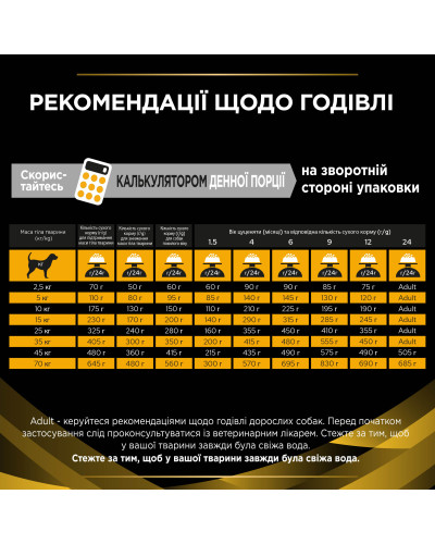 Сухий корм PRO PLAN JM Joint Mobility для цуценят, дорослих собак та собак похилого віку з поживними речовинами, які допомагають підтримувати роботу суглобів, 3 кг