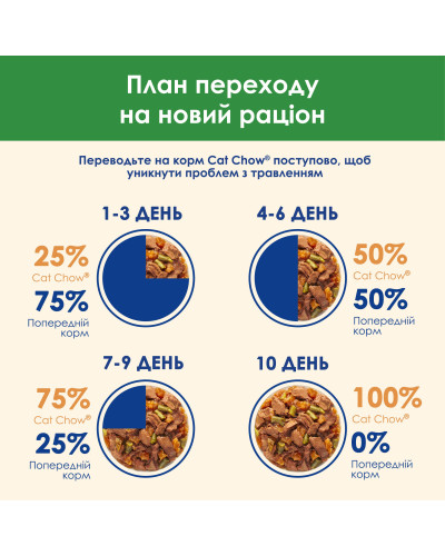Вологий корм CAT CHOW Sterilised для дорослих стерилізованих котів, шматочки у підливці, з ягням та зеленою квасолею, 85 г