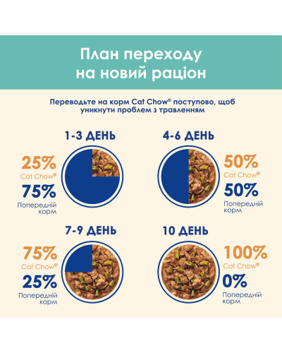 Вологий корм CAT CHOW Hairball для дорослих котів для зменшення утворення кульок шерсті у травному тракті, шматочки у підливці, з куркою та зеленою квасолею, 85 г