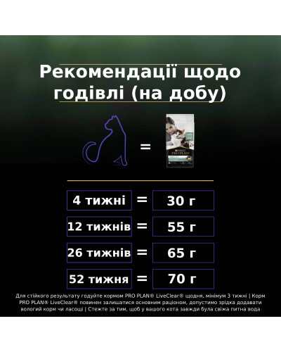 Сухий корм PRO PLAN LiveClear Kitten 1 для кошенят для зменшення алергенів на шерсті, з індичкою, 1,4 кг