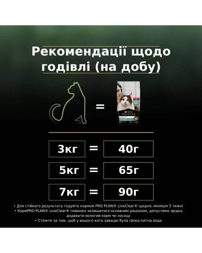 Сухой корм PRO PLAN LiveClear Sterilised Adult 1+ для взрослых кошек для уменьшения аллергенов на шерсти и после стерилизации, с лососем, 1,4 кг