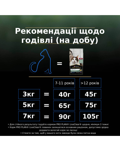 Сухой корм PRO PLAN LiveClear Sterilised Adult 7+ для кошек от 7 лет для уменьшения аллергенов на шерсти и после стерилизации, с индейкой, 1,4 кг