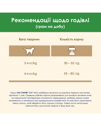 Сухий корм CAT CHOW Sterilised для дорослих стерилізованих котів, з індичкою, 15 кг