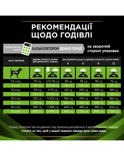 Сухий дієтичний корм PRO PLAN VETERINARY DIETS HA Hypoallergenic  для дорослих собак та цуценят для зниження ознак інгредієнтної та нутрієнтної непереносимості, 1,3 кг