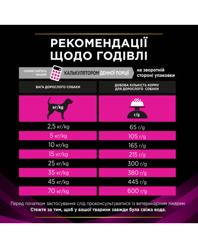 Сухой диетический корм PRO PLAN VETERINARY DIETS UR Urinary для взрослых собак для растворения и снижения образования струвитных камней, 1,5 кг