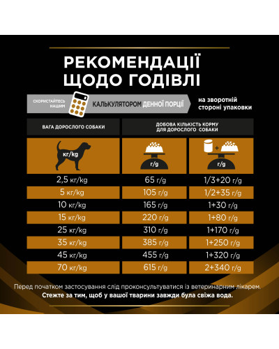 Сухий дієтичний корм PRO PLAN VETERINARY DIETS NF Renal Function для дорослих собак для підтримання функції нирок при хронічній хворобі нирок, 1,5 кг