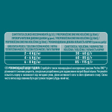 Сухий корм PURINA ONE Adult (Едалт) для дорослих котів, комплекс Bifensis, з куркою, 450 г