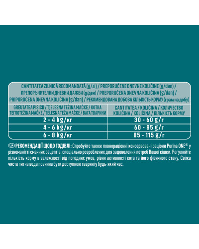 Сухий корм PURINA ONE Adult (Едалт) для дорослих котів, комплекс Bifensis, з куркою, 450 г