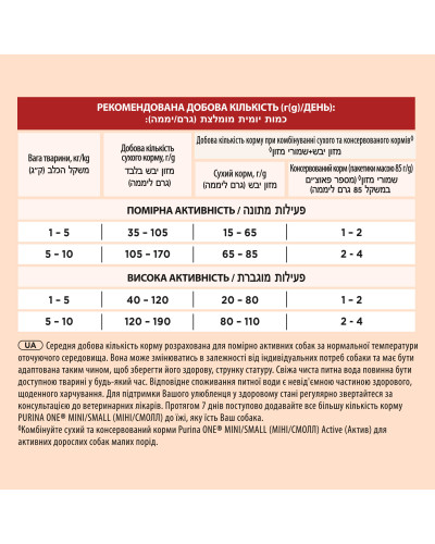 Сухой корм PURINA ONE Mini/Small Active для взрослых собак мелких пород, с повышенной активностью, курицей и рисом, 1,5 кг