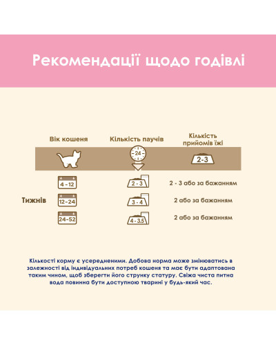 Вологий корм CAT CHOW Kitten для кошенят, шматочки у підливці, з ягням та цукіні, 85 г