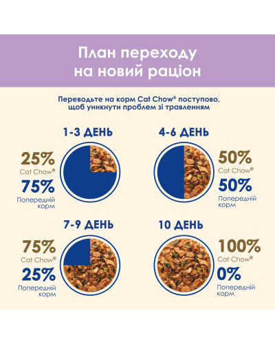 Вологий корм CAT CHOW Sensitive для дорослих котів із чутливою системою травлення, шматочки у підливці, з лососем та цукіні, 85 г