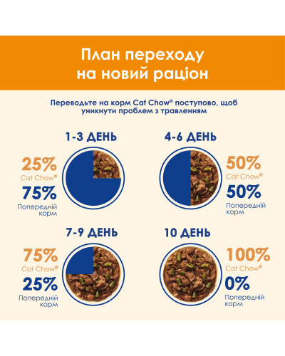 Вологий корм CAT CHOW Adult для дорослих котів, шматочки в желе, з ягням та зеленою квасолею, 85 г
