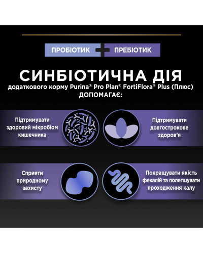 Пробіотик з пребіотиком PRO PLAN FortiFlora PLUS для дорослих котів та кошенят для підтримання нормальної міклофлори кишечника, 30x1.5 г