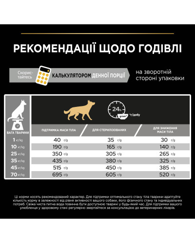 Сухий корм PRO PLAN для дорослих собак усіх розмірів з надмірною масою тіла та/або стерилізованих, з білою рибою, 14 кг