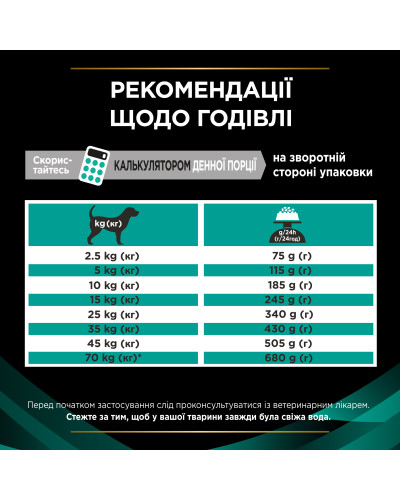 Корм PRO PLAN VETERINARY DIETS EN Gastrointestinal  для поддержки липидного обмена при гиперлипидемии, с низким содержанием жиров, 3.5 кг