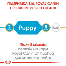 Корм для щенков ROYAL CANIN CHIHUAHUA PUPPY 1.5 кг