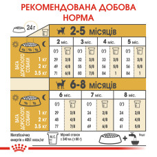 Корм для щенков ROYAL CANIN CHIHUAHUA PUPPY 1.5 кг