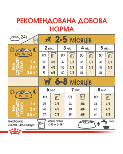 Корм для щенков породы Чихуахуа ROYAL CANIN CHIHUAHUA PUPPY 500 г