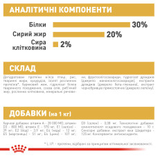 Корм для щенков ROYAL CANIN CHIHUAHUA PUPPY 1.5 кг