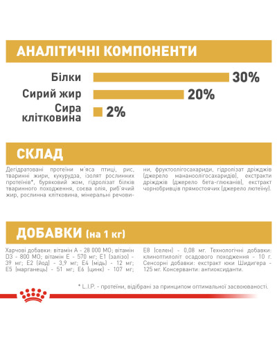 Корм для щенков породы Чихуахуа ROYAL CANIN CHIHUAHUA PUPPY 500 г