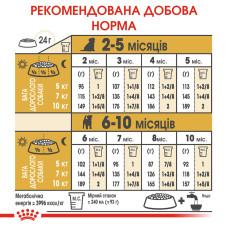 Корм для цуценят породи Джек-Рассел-тер'єр ROYAL CANIN JACK RUSSEL PUPPY 1.5 кг