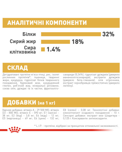 Корм для цуценят породи Джек-Рассел-тер'єр ROYAL CANIN JACK RUSSEL PUPPY 1.5 кг