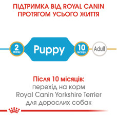 Корм для щенков Йоркшир-терьер ROYAL CANIN YORKSHIRE PUPPY 1.5 кг