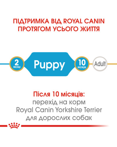 Корм для щенков Йоркшир-терьер ROYAL CANIN YORKSHIRE PUPPY 1.5 кг