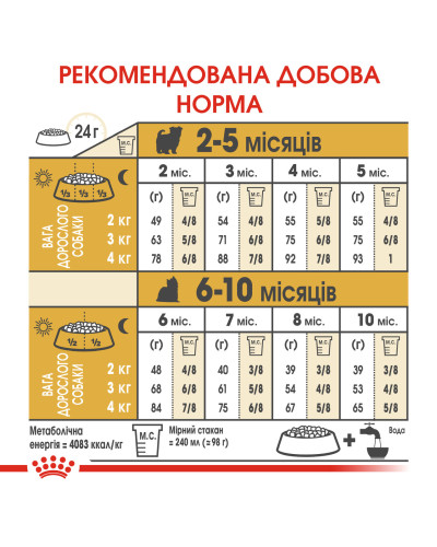 Корм для щенков Йоркшир-терьер ROYAL CANIN YORKSHIRE PUPPY 1.5 кг