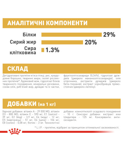 Корм для щенков Йоркшир-терьер ROYAL CANIN YORKSHIRE PUPPY 1.5 кг