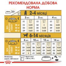 Корм для щенков ROYAL CANIN LABRADOR PUPPY 12 кг