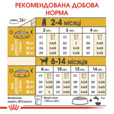 Корм для щенков ROYAL CANIN LABRADOR PUPPY 12 кг