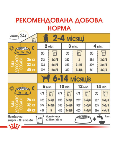 Корм для щенков ROYAL CANIN LABRADOR PUPPY 12 кг