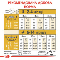 Корм для цуценят ROYAL CANIN GERMAN SHEPHERD PUPPY 3 кг