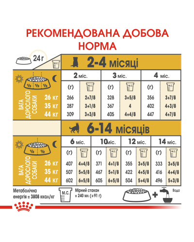 Корм для щенков ROYAL CANIN GERMAN SHEPHERD PUPPY 3 кг